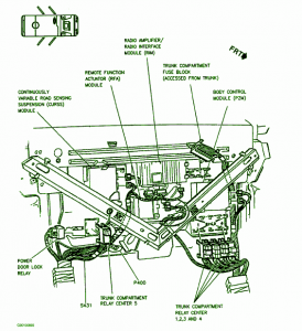 1997 Cadillac STS Trunk Compartment Fuse Box Diagram