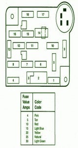 1997 Ford Aerostar Fuse Box Diagram