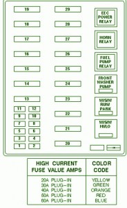 1997 Ford Expedition XLT Fuse Box Diagram