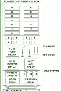 1997 Ford Explorer Power Distribution Fuse Box Diagram