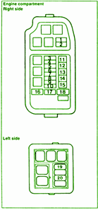 1997 Mitsubishi Mirage Engine Compartment Fuse Box Diagram