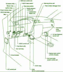 1997 Nissan Sentra Interior Fuse Box Diagram