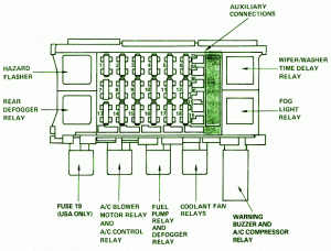 1997 Pontiac Lemn Auxiliary Fuse Box Diagram