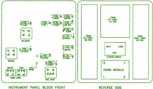 1997 Saturn SC-1 Panel Fuse Box Diagram