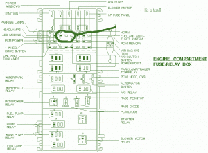 1998 Ford Ranger Engine Compertment Fuse Box Diagram