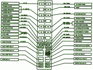 1998 Ford ranger Front Fuse Box Diagram