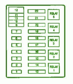 1998 Ford Truck Engine Fuse Box Diagram