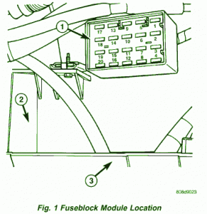 1998 Jeep Wrangler Mini Fuse Box Diagram