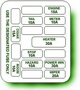 1999 BMW Z3 Roadster  Engine Fuse Box Diagram