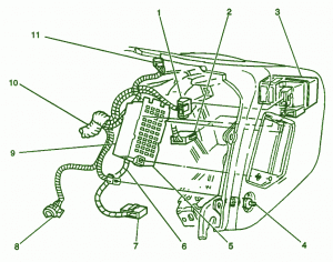 1999 Chevrolet S10 2.2L Rightside The Dash Fuse Box Diagram