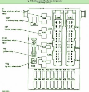 1999 Ford Contour SE Central Junction Fuse Box Diagram