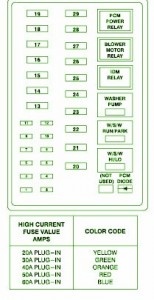 1999 Ford F350 Fuse Box Diagram