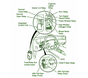 1999 Honda Prelude Dash Fuse Box Diagram