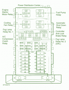 1999 Jeep Cherokee Power Distribution Fuse Box Diagram