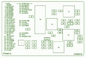 1999 Pontiac Aztek Main Fuse Box Diagram