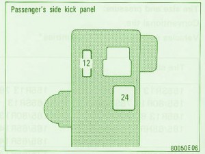 1999 Toyota Camry Passenger Kick Panel Side Fuse Box Diagram