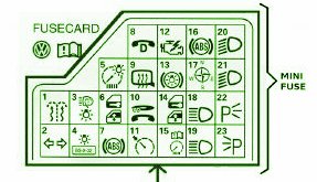 1999 VW B5.5 Passat Mini Fuse Box Diagram