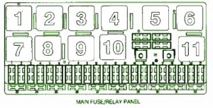 2000 Audi A4 Avant Wagon Main Fuse Box Diagram