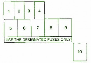 2000 Chevy Tracker Blows Engine Compartment Fuse Box Diagram