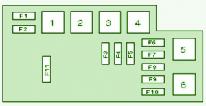 2000 Chrysler Grand Voyager SE.2500 Fuse Box Diagram