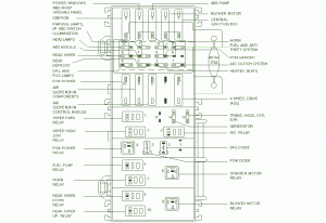 2000 Ford Explorer Fuse Box Diagram