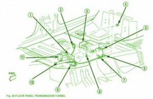 2000 Jeep Grand Cherokee Transmission Tunnel Fuse Box Diagram