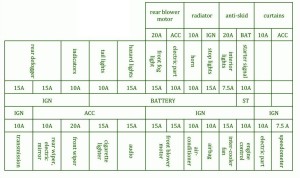 2000 Nissan Platina Fuse Box Diagram