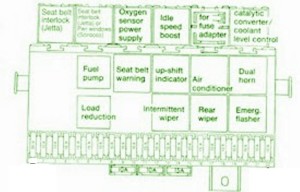 2000 Volkswagen Scirocco Front Fuse Box Diagram