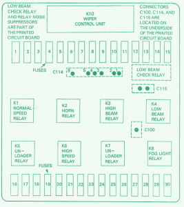 2001 BMW E39 Main Fuse Box Diagram
