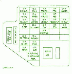 2001 Chevrolet Cavalier Fuse Box Diagram