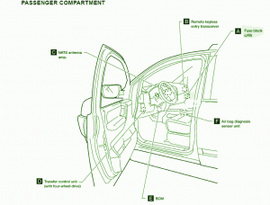 2001 Datsun Frontier Under The Dash Fuse Box Diagram