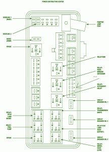 2001 Dodge Magnum Primary Fuse Box DIagram