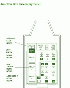 2001 Ford F-250 Superduty Central Junction Fuse Box Diagram