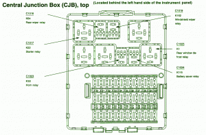 2001 Ford Focus ZX3 Fuse Box Diagram