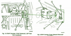 2001 Jeep Cherokee Classic 4.0 Fuse Box Diagram