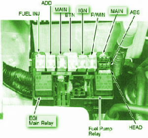 2001 Kia Sportage Engine Fuse Box Diagran