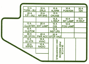 2002 Chevrolet Cavalier Front Fuse Box Diagram