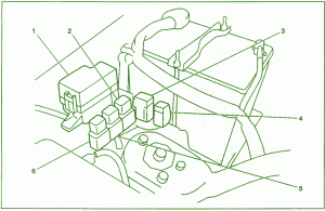 2002 Chevrolet Tracker Under Hood Fuse Box Diagram