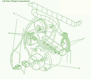 2002 Chevy Lumina  Fuse Box Diagram