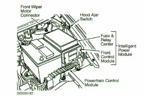 2002 Dodge Caravan Under The Hood Fuse Box Diagram