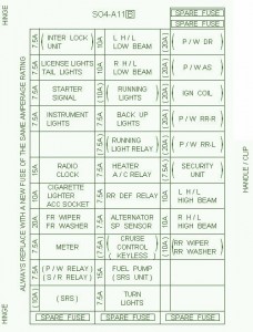 2002 Honda Civic Main Fuse Box Diagram