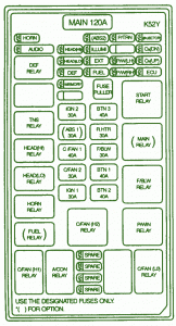 2002 Kia Sedona Instrument Cluster Fuse Box Diagram