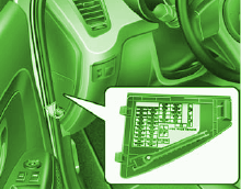 2002 Kia Soul Interior Fuse Box Diagram