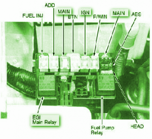 2002 KIA Sportage Injection Fuse Box Diagram