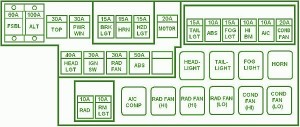 2002 Mitsubishi Eclipse Spider GS-T Engine Compartment Fuse Box DIagram