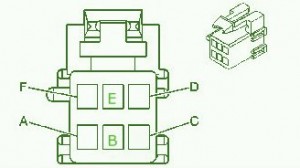 2002 Pontiac Aztek AWD SUV Fuse Box Diagram