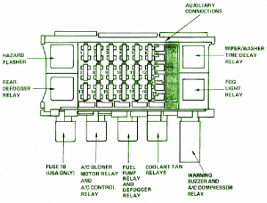 2002 Pontiac Bonneville SSEI Auxiliary Fuse Box Diagram