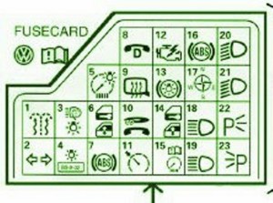 2002 Volkswagen Polo Zwart Fuse Box Diagram