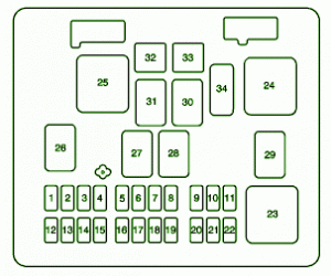 2003 Chevrolet Express Body Fuse Box Diagram