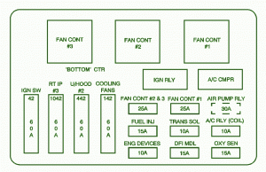 2003 Chevrolet Impala Underhood Under Fuse Box Diagram